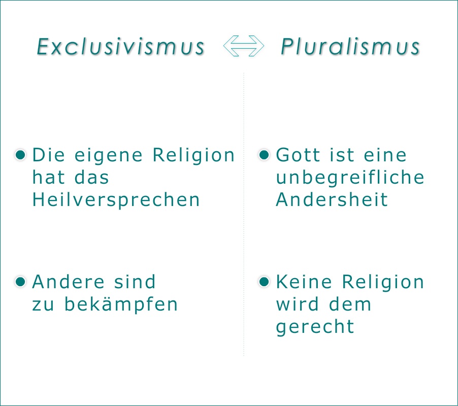 Weltethos und Verantwortung_Religiöser Pluralismus